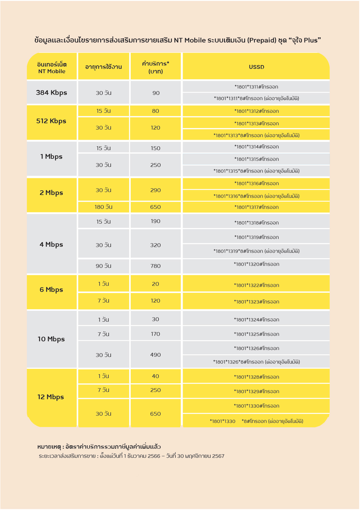 โปรเสริมเติมเงินจุใจ Plus